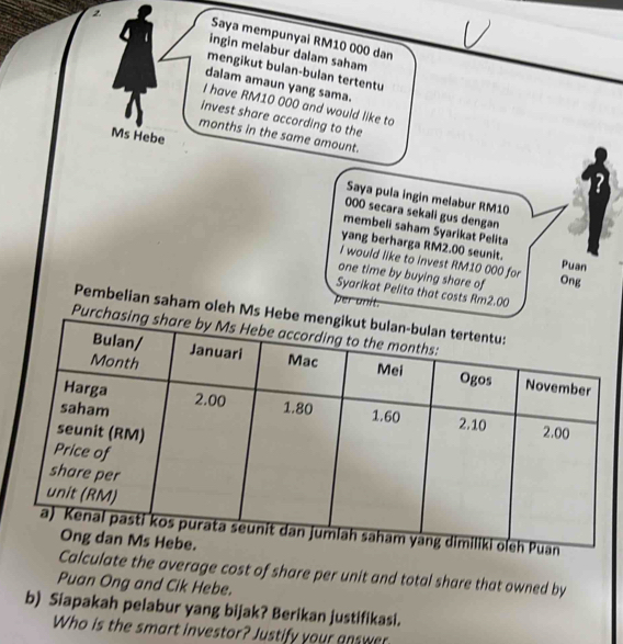 Saya mempunyai RM10 000 dan 
ingin melabur dalam saham 
mengikut bulan-bulan tertentu 
dalam amaun yang sama. 
I have RM10 000 and would like to 
invest share according to the 
Ms Hebe 
months in the same amount. 
Saya pula ingin melabur RM10
000 secara sekali gus dengan 
membeli saham Syarikat Pelita 
yang berharga RM2.00 seunit. 
I would like to invest RM10 000 for Puan 
one time by buying share of Ong 
Syarikat Pelita that costs Rm2.00
per unit. 
Pembelian saham oleh Ms Hebe 
Purchas 
Calculate the average cost of share per unit and total share that owned by 
Puan Ong and Cik Hebe. 
b) Siapakah pelabur yang bijak? Berikan justifikasi. 
Who is the smart investor? Justify your answer