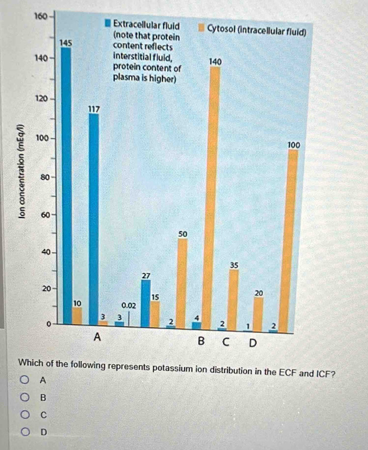 160
F?
B
C
D