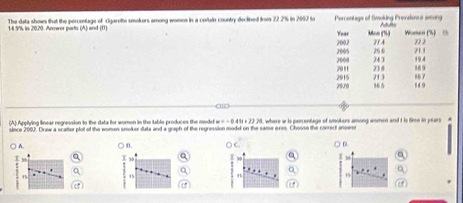 The data shows that the percentage of cigarette smokers among women in a certain country declined from 22.2% in 2002 to Percentage of Smoking Prevalence among
14.9% in 2020. Answer parts (A) and (B) 
(A) Applying linear regression to the data for women in the table produces the model w =-0.411+22.20 , where w is percentage of smokers among women and I is time in years
since 2002. Draw a scatter plot of the women smoker data and a graph of the regression model on the same axes. Choose the correct answer
A.
B.
C.
D.
30
v
x 30 30 30.
15
15 15 15