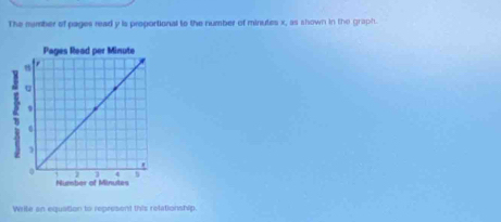 The mumber of pages read y is proportional to the number of minutes x, as shown in the graph. 
Write an equation to represent this relationship