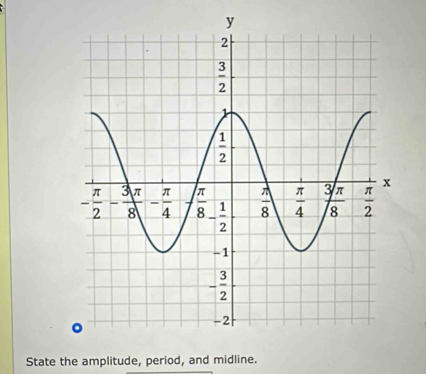 State the amplitude, period, and midline.