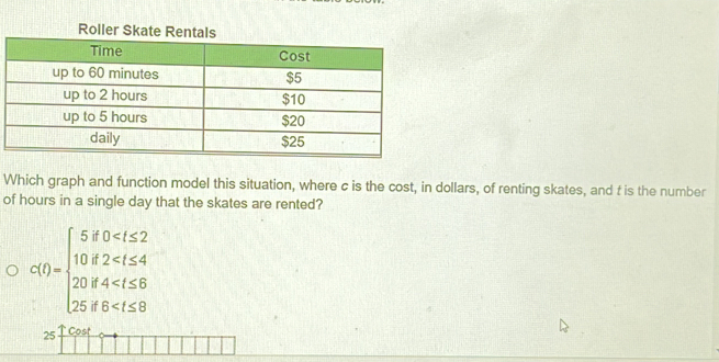 Roller Skate Rental 
Which graph and function model this situation, where c is the cost, in dollars, of renting skates, and t is the number 
of hours in a single day that the skates are rented?
C(t)=beginarrayl 5t0
25 Cost