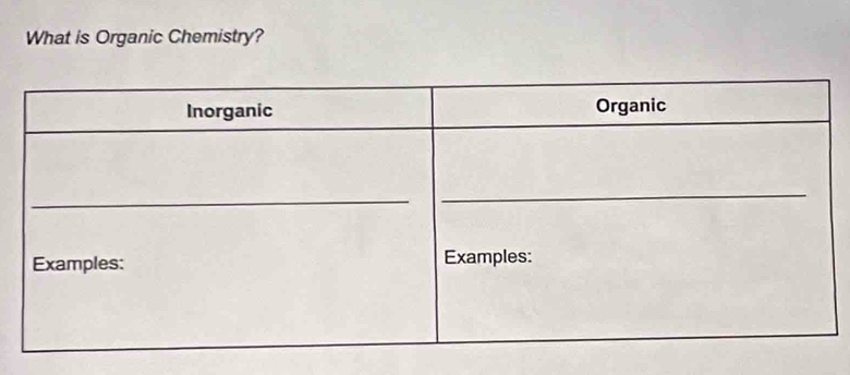 What is Organic Chemistry?