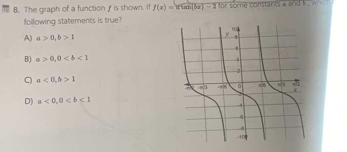 The graph of a function f is shown. If f(x)=atan (bx)-2 for some constants a and b , which 
following statements is true?
A) a>0, b>1
B) a>0, 0
C) a<0</tex>, b>1
D) a<0</tex>, 0