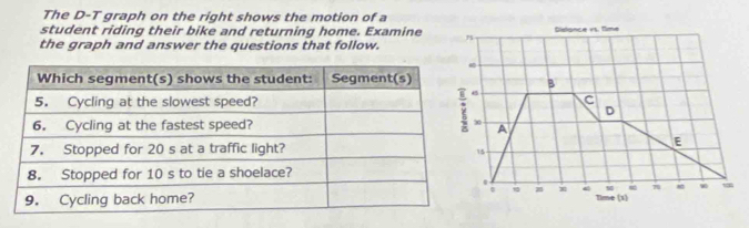 The D-T graph on the right shows the motion of a 
student riding their bike and returning home. Examine n Clulonce is. Time 
the graph and answer the questions that follow. 
B 
C 
D 
A 
E 
0 1 M e 70 w t 
Time (3)