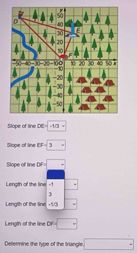 Slope of line DE=-1/3
Slope of line EF=3
Slope of line DF=□
Length of the line -1
3
Length of the line -1/3
Length of the line DF=□
Determine the type of the triangle □