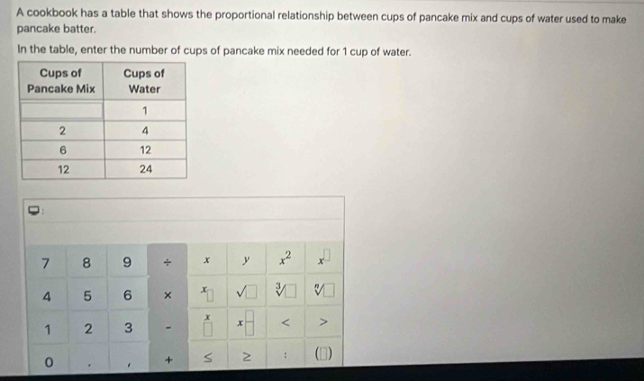 A cookbook has a table that shows the proportional relationship between cups of pancake mix and cups of water used to make 
pancake batter. 
In the table, enter the number of cups of pancake mix needed for 1 cup of water.
7 8 9 ÷ x y x^2
4 5 6 × x 3
x
1 2 3 - x < >
0
+ S 2 :