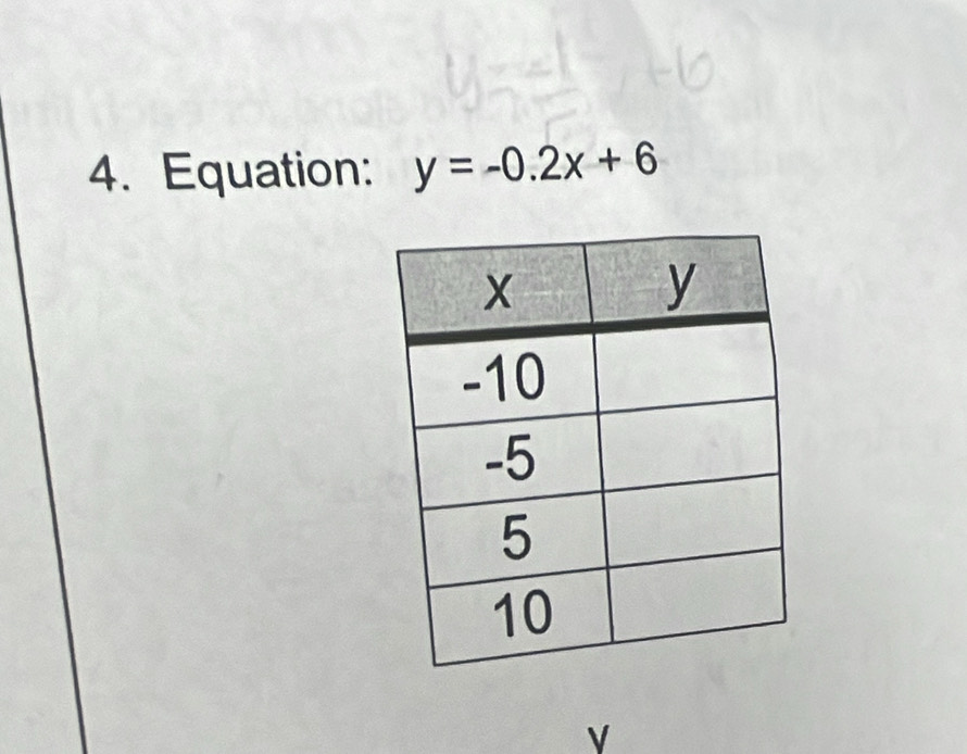 Equation: y=-0.2x+6