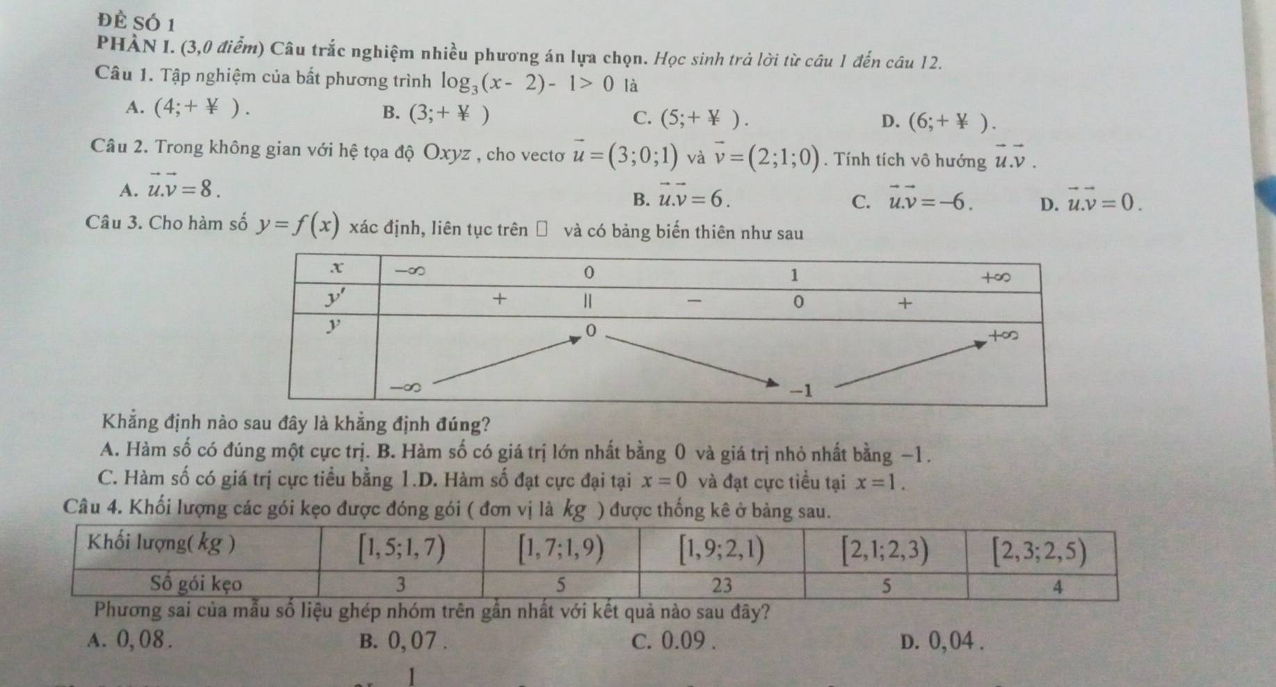 Đề Só 1
PHÀN I. (3,0 điểm) Câu trắc nghiệm nhiều phương án lựa chọn. Học sinh trả lời từ câu 1 đến câu 12.
Câu 1. Tập nghiệm của bất phương trình log _3(x-2)-1>0 là
A. (4;+not ). B. (3;+not ) C. (5;+not ). (6;+not
D.
Câu 2. Trong không gian với hệ tọa độ Oxyz , cho vectơ vector u=(3;0;1) và vector v=(2;1;0). Tính tích vô hướng vector u.vector v.
A. vector u.vector v=8.
B. vector u.vector v=6. C. vector u.vector v=-6. D. vector u.vector v=0.
Câu 3. Cho hàm số y=f(x) xác định, liên tục trên Đ và có bảng biến thiên như sau
Khẳng định nào sau đây là khẳng định đúng?
A. Hàm số có đúng một cực trị. B. Hàm số có giá trị lớn nhất bằng 0 và giá trị nhỏ nhất bằng −1.
C. Hàm số có giá trị cực tiểu bằng 1.D. Hàm số đạt cực đại tại x=0 và đạt cực tiểu tại x=1.
Câu 4. Khối lượng các gói kẹo được đóng gói ( đơn vị là kg ) được thống kê ở bảng sau
g sai của msố liệu ghép nhóm trên gần nhất với kết quả nào sau đây?
A. 0, 08 . B. 0, 07 . c. 0.09 . D. 0, 04 .
1