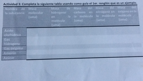 Actividad 3: Completa la siguiente tabla usando como guía el 1er. renglón que es un ejemplo. 
Nombre de Masa Masa de Masa del Masa dell 
la substancia molecular hidrogeno carbono en nitrógeno en oxigeno en la 
(uma) en la la molécula la molécula molécula 
molécula (uma) (uma) (uma) 
(uma)