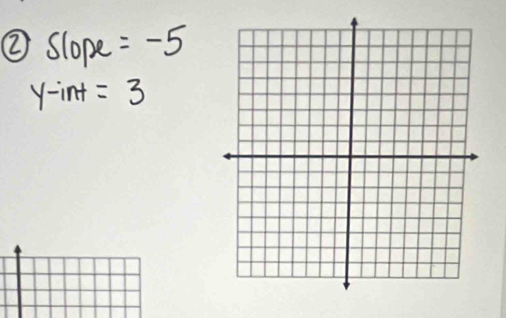 ② Slope =-5
Y-int =3