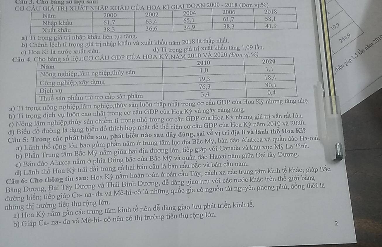 Cho bảng số liệu sau:
000 - 201n vị:%)
、
10,9
a) Tỉ trọng giả trị nhập khẩu liên tục tăng.
b) Chênh lệch tỉ trọng giá trị nhập khẩu và xuất khẩu năm 2018 là thấp nhất.
244,9
c) Hoa Kì là nước xuất siêu. d) Tỉ trọng giá trị xuất khẩu tăng 1,09 lần.
10 VÀ 2020 (Đơn vi:%
iện gắp 1,5 lần năm 20
a) Tỉ trọng nông nghiệp,lâm nghiệp,thủy sản luôn thấp nhất
b) Tỉ trọng dịch vụ luôn cao nhất trong cơ cầu GDP của Hoa Kỳ và ngày càng tăng.
c) Nông lâm nghiệp,thủy sản chiếm tỉ trọng nhỏ trong cơ cấu GDP của Hoa Kỳ nhưng giá trị vẫn rất lớn.
d) Biểu đồ đường là dạng biểu đồ thích hợp nhất để thể hiện cơ cấu GDP của Hoa Kỳ năm 2010 và 2020.
Câu 5: Trong các phát biểu sau, phát biểu nào sau đây đúng, sai về vị trí địa lí và lãnh thổ Hoa Kì?
a) Lãnh thổ rộng lớn bao gồm phần năm ở trung tâm lục địa Bắc Mỹ, bán đảo Alatxca và quần đảo Ha-oai.
b) Phần Trung tâm Bắc Mỹ nằm giữa hai địa dựơng lớn, tiếp giáp với Canada và khu vực Mỹ La Tinh.
c) Bán đảo Alaxca nằm ở phía Đông bắc của Bắc Mỹ và quần đảo Haoai năm giữa Đại tây Dương.
d) Lãnh thổ Hoa Kỳ trải dài trong cả hai bán cầu là bán cầu bắc và bán cầu nam.
Câu 6: Cho thông tin sau: Hoa Kỳ nằm hoàn toàn ở bán cầu Tây, cách xa các trung tâm kinh tế khác; giáp Bắc
Băng Dượng, Đại Tây Dương và Thái Bình Dương, dễ dàng giao lưu với các nước khác trên thế giới bằng
đường biển; tiếp giáp Ca- na- đa và Mê-hi-cô là những quốc gia có nguồn tài nguyên phong phú, đồng thời là
những thị trường tiêu thụ rộng lớn.
a) Hoa Kỳ nằm gần các trung tâm kinh tế nên dễ dàng giao lưu phát triển kinh tế.
b) Giáp Ca- na- đa và Mê-hi- cô nên có thị trường tiêu thụ rộng lớn.
2