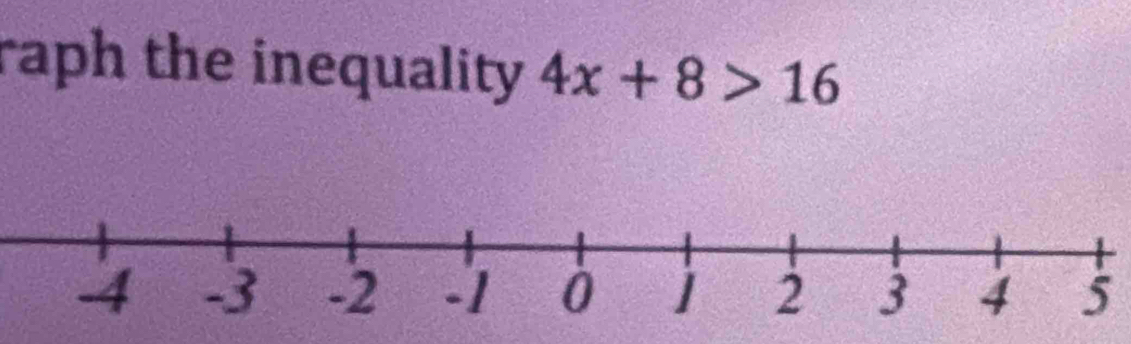 raph the inequality 4x+8>16
5