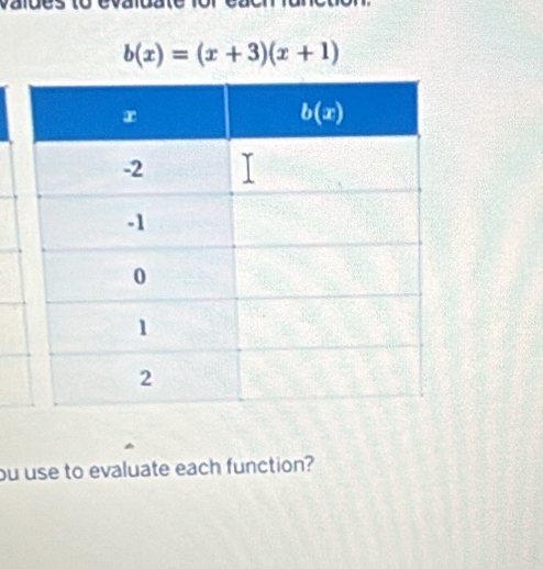 b(x)=(x+3)(x+1)
ou use to evaluate each function?