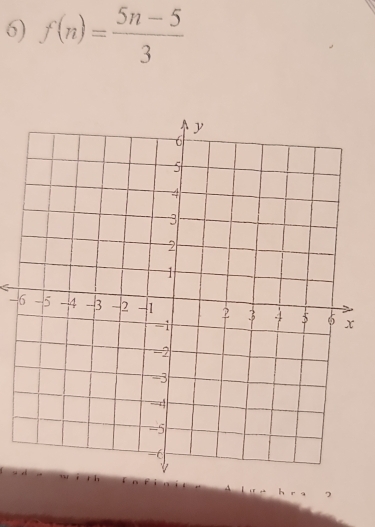 f(n)= (5n-5)/3 
-
7