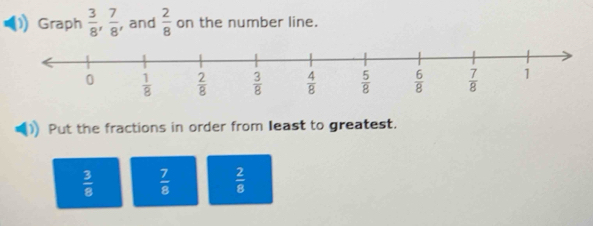 Graph  3/8 , 7/8  , and  2/8  on the number line.
Put the fractions in order from least to greatest.
 3/8   7/8   2/8 