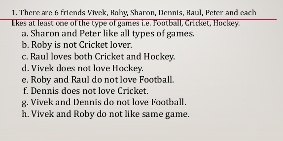 There are 6 friends Vivek, Rohy, Sharon, Dennis, Raul, Peter and each 
likes at least one of the type of games i.e. Football, Cricket, Hockey. 
a. Sharon and Peter like all types of games. 
b. Roby is not Cricket lover. 
c. Raul loves both Cricket and Hockey. 
d. Vivek does not love Hockey. 
e. Roby and Raul do not love Football. 
f. Dennis does not love Cricket. 
g. Vivek and Dennis do not love Football. 
h. Vivek and Roby do not like same game.