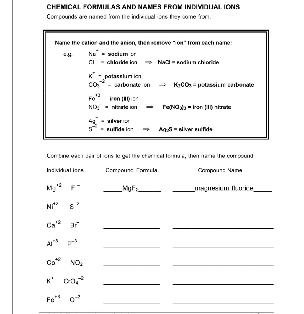 CHEMICAL FORMULAS AND NAMES FROM INDIVIDUAL IONS 
Compounds are named from the individual ions they come from. 
Name the cation and the anion, then remove “ion” from each name: 
e.g. Na^+= sodiumi ion
Cl^-= c lorideion Rightarrow NaCl=soc dium chloride
K^+= potassium ion
CO_3^((-2^·))= carb ona te ion K_2CO_3= potassium carbonate
Fe^(+3)=iron(III)ion
NO_3^(-= nitrateion Fe(NO_3))_3=iron(III) nitrate
Ag^+= silver ion
S^(-2)= sulfide ion Ag_2S=silversulfide
Combine each pair of ions to get the chemical formula, then name the compound: 
Individual ions Compound Formula Compound Name
Mg^(+2) F^- ___magnesium fluoride_
MgF_2
Ni^(+2) S^(-2)
__
Ca^(+2) Br^-
__ 
_ Al^(+3)P^(-3)
_ 
_ Co^(+2)NO_2^(- 
_ 
_ K^+)CrO_4^((-2)
_
Fe^+3)O^(-2)
__ 
_