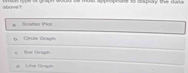 Which type of graph would be most approphate to display the data
above?
a Scatter Plot
b Circle Graph
c Bar Graph
d Line Graph