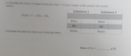 camton c Calouare the moak of copper produced when 1.75 ky of copper crote reacted with excrss
20aO+Cto 20a=CO_2
Compiete the table but show your workings below 
Mass of Cu= _  □ 1 U