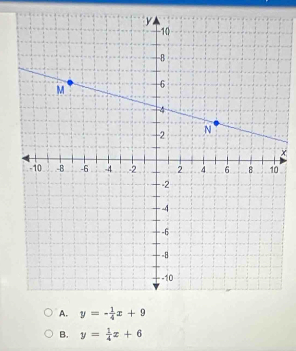 y= 1/4 x+6