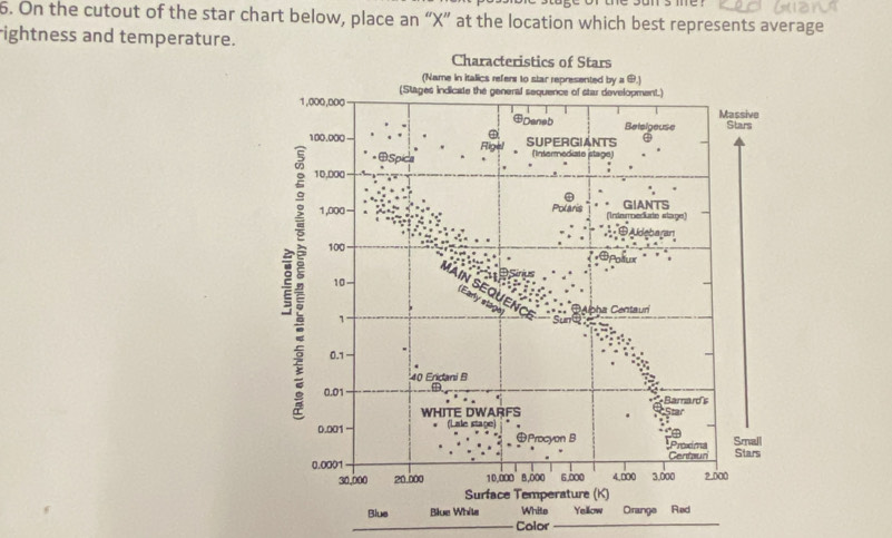 me : 
6. On the cutout of the star chart below, place an “ X ” at the location which best represents average 
ightness and temperature. 
Blue Blue Whil 
Color