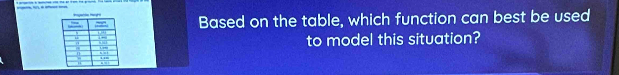 Based on the table, which function can best be used 
to model this situation?