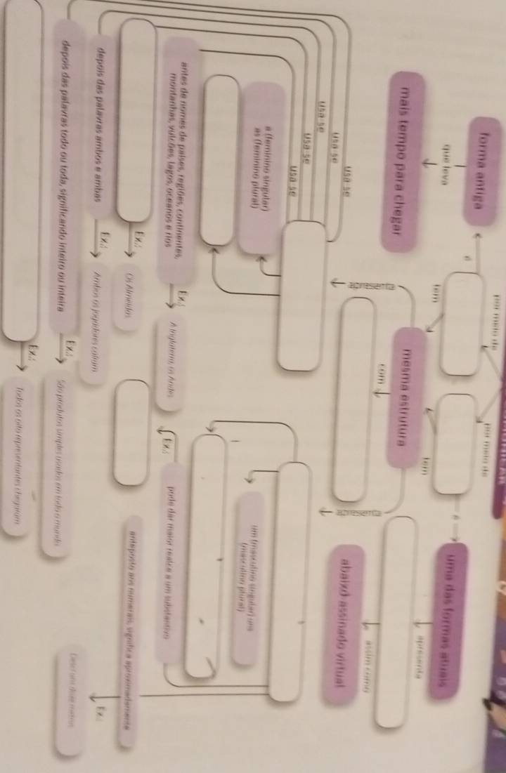 forma antiga 
uma das formas atuais 
que leva tem 
ter 
mesma estrutura 
mais tempo para chegar 1 1 y 
com 
usa se 
abaixd-assinado virtual 
usa so 
usa se 
usa se 
us a se 
a (feminino síngular) um trascutina sínguta uns 
as (feminino plural) 
(mascutión plural) 
antes de nomes de países, regiões, continentes, A Inglaterra, os Ándes 1 × pode dar maior reatce a um substantivo 
montanhas, vulções, lagos, oceanos e ros 
Ex. antaposto aos numerais, sígnífica aproimadamente 
Os Almeidas 
depoís das palavras ambos e ambas Ambos os jogádores cáfram 
Desel ans dose mato 
depois das palavras todo ou toda, significando inteiro ou inteira São produtos símples usados em todo o mundo 
Íodos os olto representantes chegurám