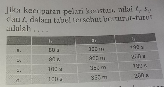 Jika kecepatan pelari konstan, nilai t_1,s_1,
dan t_2 dalam tabel tersebut berturut-turut
adalah . . . .