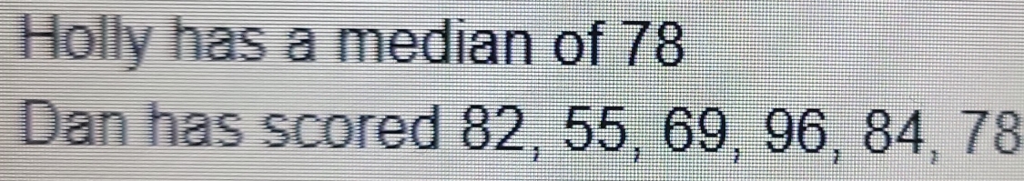 Holly has a median of 78
Dan has scored 82, 55, 69, 96, 84, 78