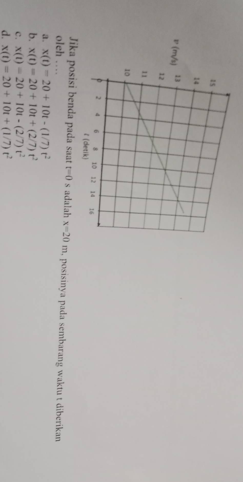 υ (
Jika posisi benda pada saat t=0s adalah x=20m , posisinya pada sembarang waktu t diberikan 
oleh ...
a. x(t)=20+10t-(1/7)t^2
b. x(t)=20+10t+(2/7)t^2
c. x(t)=20+10t-(2/7)t^2
d. x(t)=20+10t+(1/7)t^2