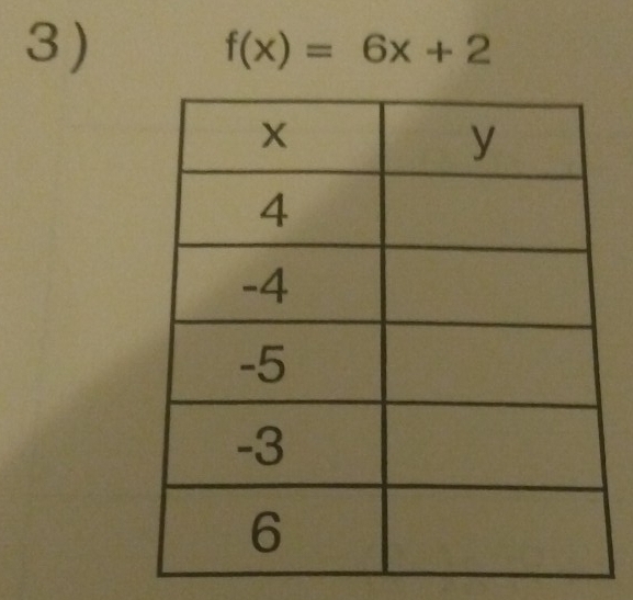 f(x)=6x+2