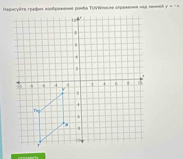 Карисуйτе график изображение ромба Τ∪▽Wпосле отражения над линией y=-x. 
Otnoa B Mte