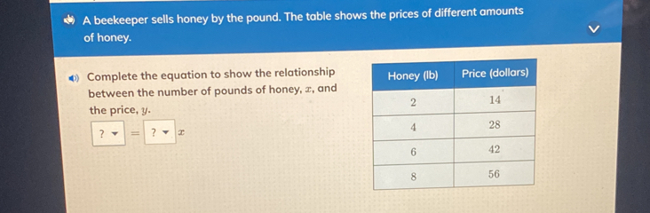 A beekeeper sells honey by the pound. The table shows the prices of different amounts 
of honey. 
◆ Complete the equation to show the relationship 
between the number of pounds of honey, x, and 
the price, y.
?=?x