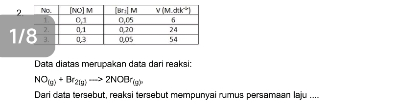 Data diatas merupakan data dari reaksi:
NO_(g)+Br_2(g)to 2NOBr_(g),
Dari data tersebut, reaksi tersebut mempunyai rumus persamaan laju ....