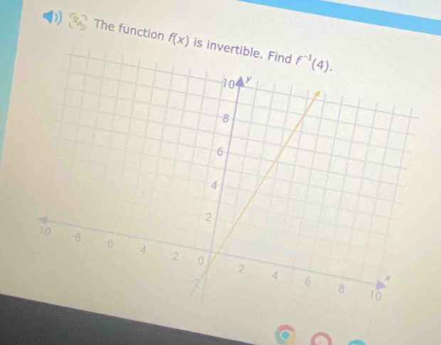 The function f(x) is invertible. Find