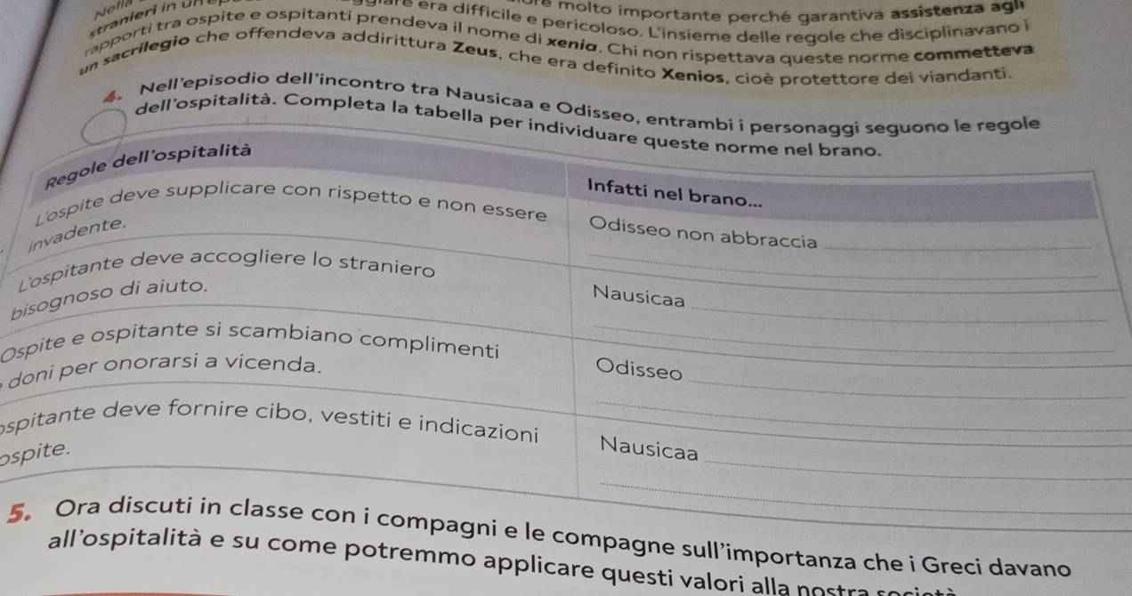 stranieri in n 
e molto importante perch é garantiva assistenz a a gle 
ra difficile e pericoloso. L'insieme delle regole che disciplinavano i 
rapporti tra ospite e ospitanti prendeva il nome di xeniα, Chi non rispettava queste norme commetteva 
un sacrilegio che offendeva addirittura Zeus, che era definito Xeníos, cioè protettore dei viandanti 
4. Nell'episodio dell'incontro tra Nausicaa e Odisseo, 
dell'ospitalità. Completa la tabella 
L 
b 
Os 

osp 
os 
_ 
5importanza che i Greci davano 
remmo applicare questi valori alla nostra se