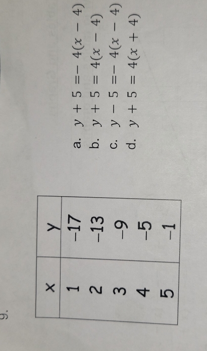 a. y+5=-4(x-4)
b. y+5=4(x-4)
C. y-5=-4(x-4)
d. y+5=4(x+4)