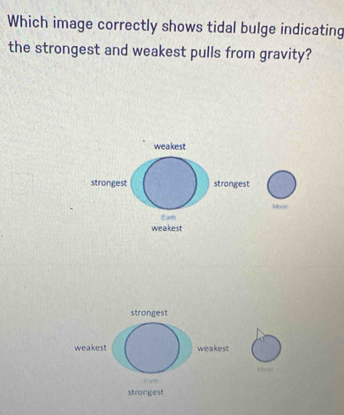 Which image correctly shows tidal bulge indicating 
the strongest and weakest pulls from gravity?
M201s
strongest