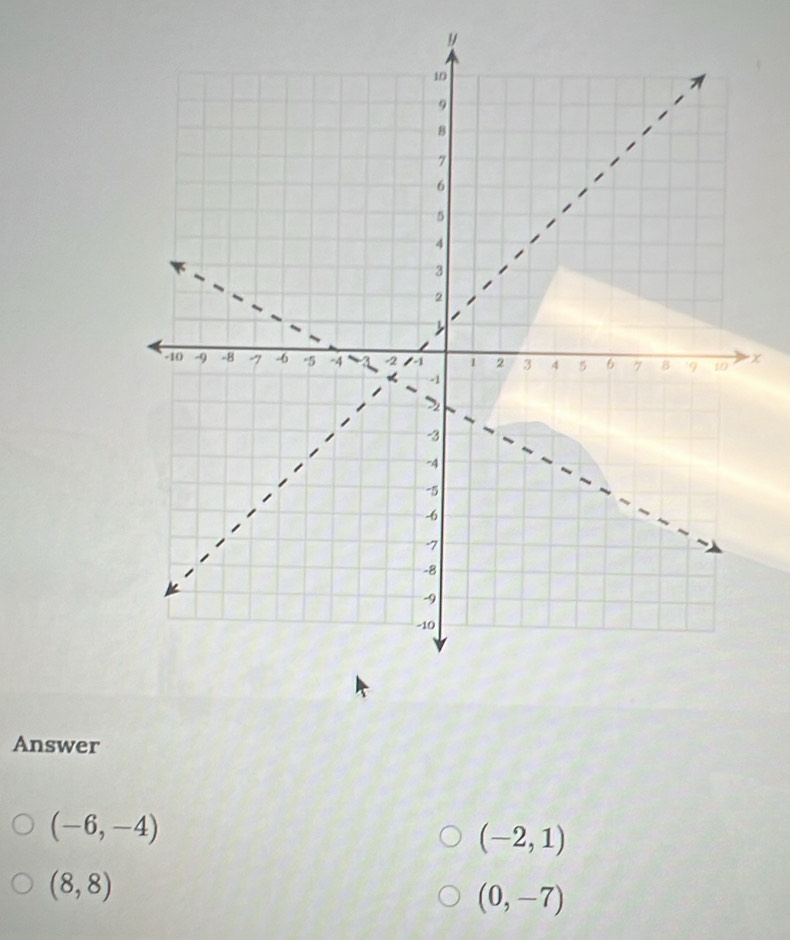 x
Answer
(-6,-4)
(-2,1)
(8,8)
(0,-7)