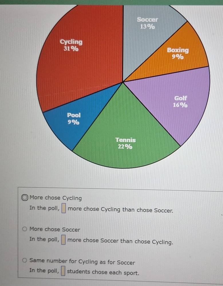 a More chose Cycling 
In the poll, □ more chose Cycling than chose Soccer. 
More chose Soccer 
In the poll, □ more chose Soccer than chose Cycling. 
Same number for Cycling as for Soccer 
In the poll, □ students chose each sport.