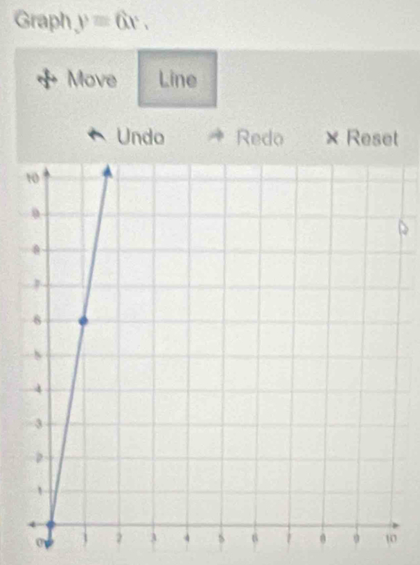 Graph y=6x, 
Move Line 
Undo Redo × Reset