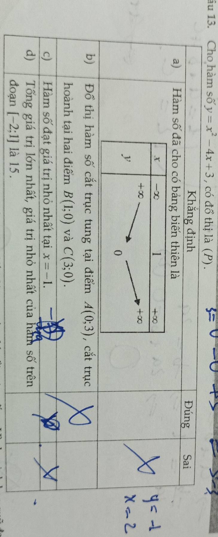 âu 13. Cho hàm số y=x^2-4x+3 , có đồ thị là (P).