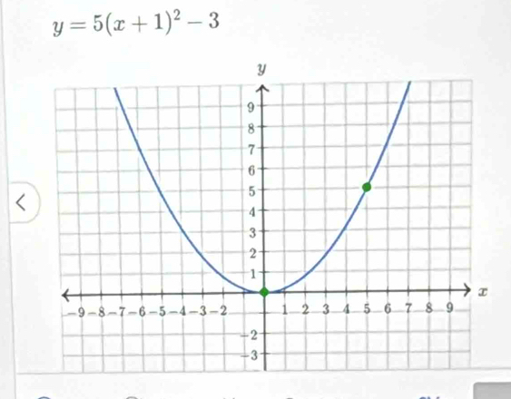 y=5(x+1)^2-3 <