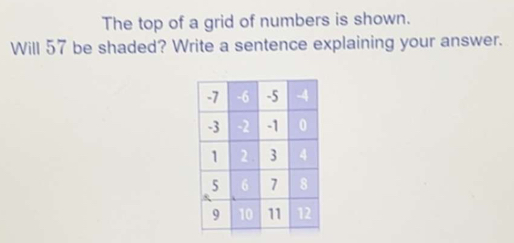 The top of a grid of numbers is shown. 
Will 57 be shaded? Write a sentence explaining your answer.