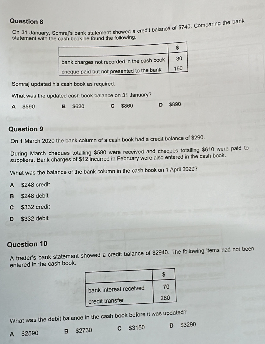 On 31 January, Somraj's bank statement showed a credit balance of $740. Comparing the bank
statement with the cash book he found the following.
Somraj updated his cash book as required.
What was the updated cash book balance on 31 January?
A $590 B $620 C $860 D $890
Question 9
On 1 March 2020 the bank column of a cash book had a credit balance of $290.
During March cheques totalling $580 were received and cheques totalling $610 were paid to
suppliers. Bank charges of $12 incurred in February were also entered in the cash book.
What was the balance of the bank column in the cash book on 1 April 2020?
A $248 credit
B $248 debit
c $332 credit
D $332 debit
Question 10
A trader's bank statement showed a credit balance of $2940. The following items had not been
entered in the cash book.
What was the debit balance in the cash book before it was updated?
A $2590 B $2730 C $3150 D $3290