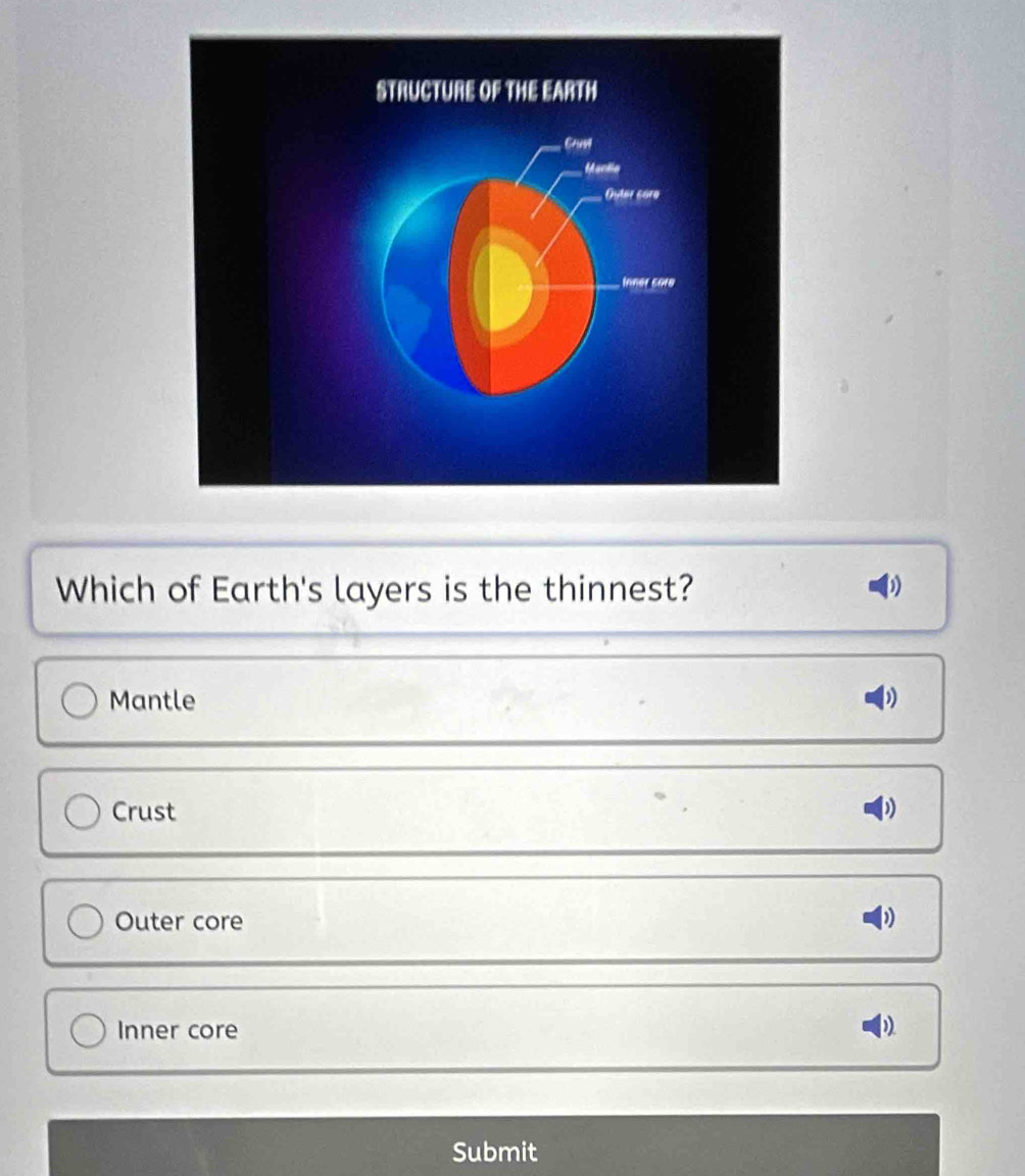 Which of Earth's layers is the thinnest? D
Mantle
Crust
Outer core
Inner core 1
Submit