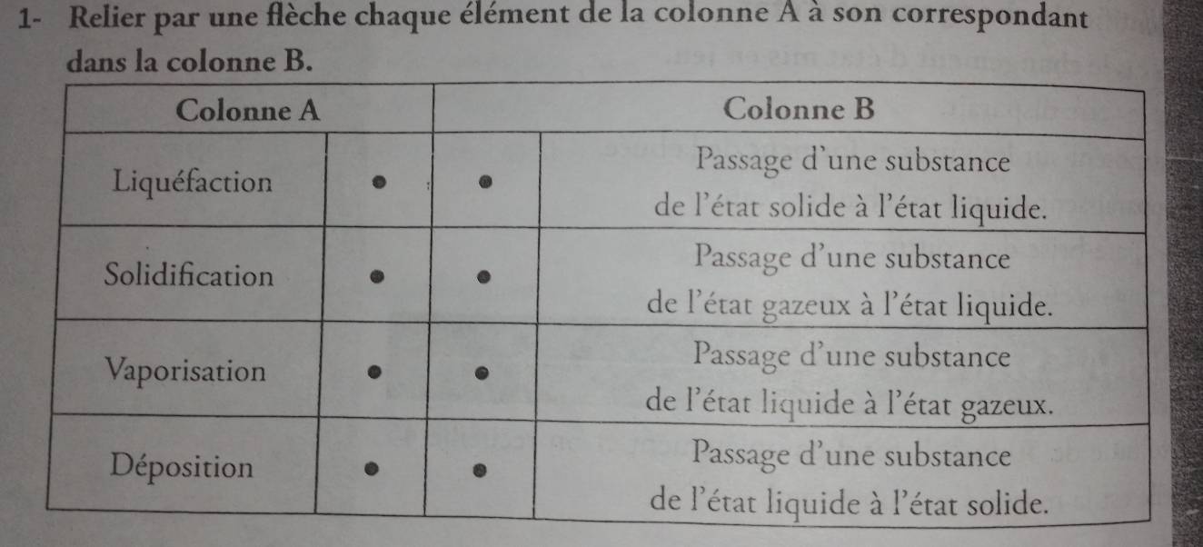 1- Relier par une flèche chaque élément de la colonne A à son correspondant