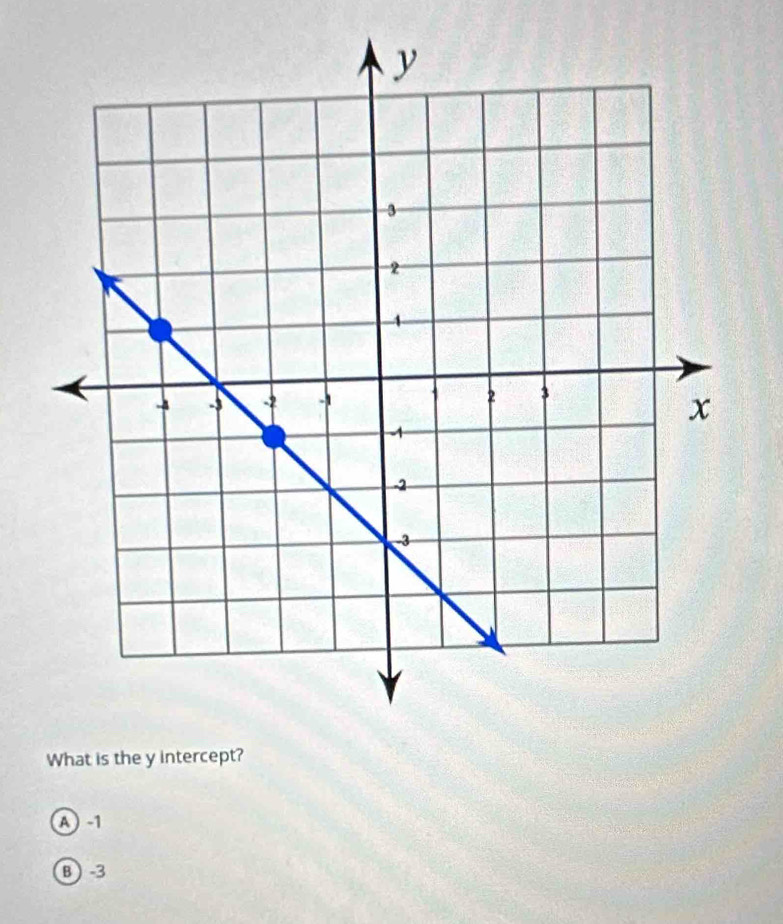 What is the y intercept?
A -1
B -3