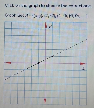 Click on the graph to choose the correct one. 
Graph Set A= (x,y):(2,-2),(4,-1),(6,0),...